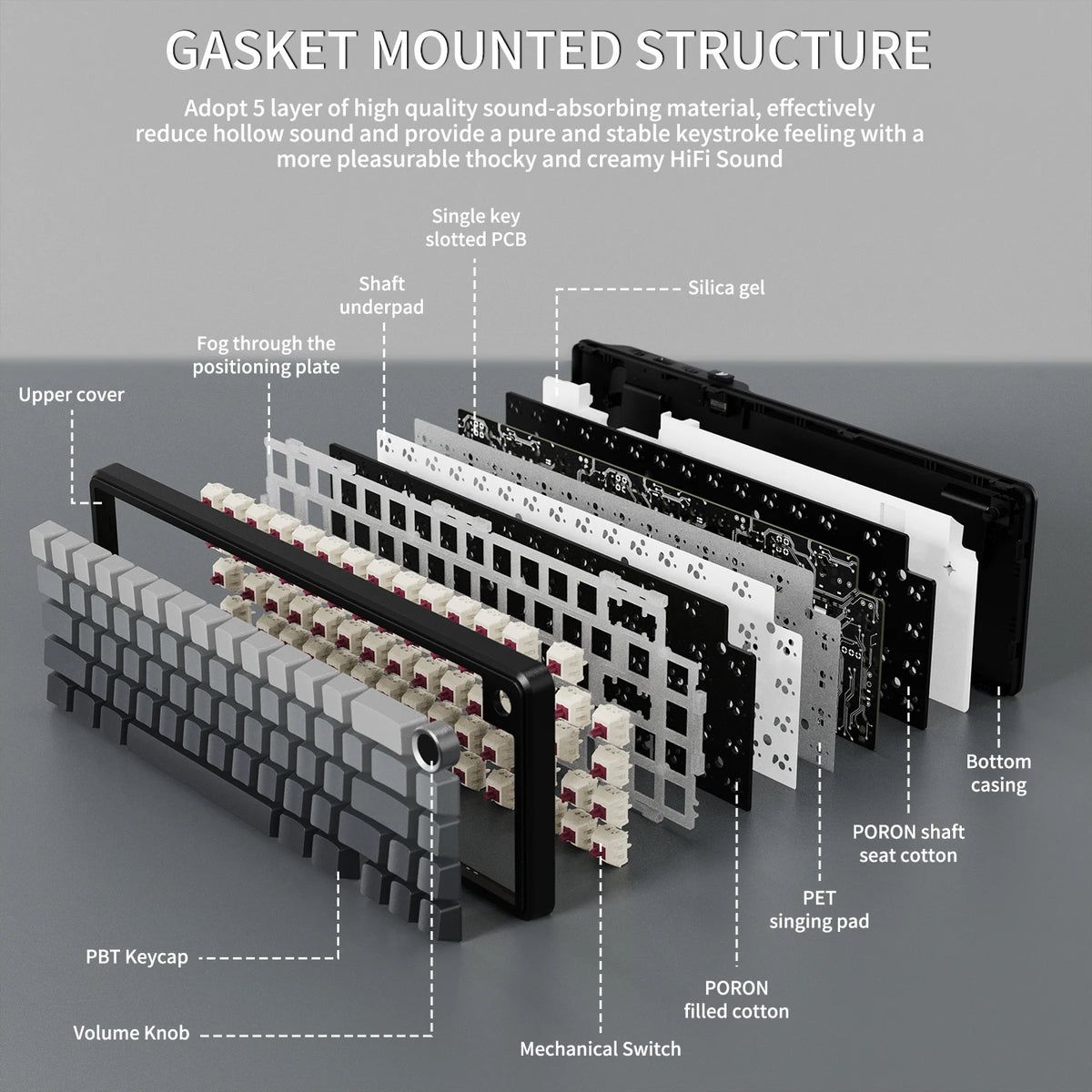 X66 65% Wireless Mechanical Keyboard with Knob, 66 Keys Tri Mode Gasket Hot Swap RGB Gaming Keyboard 60 Percent,Pbt