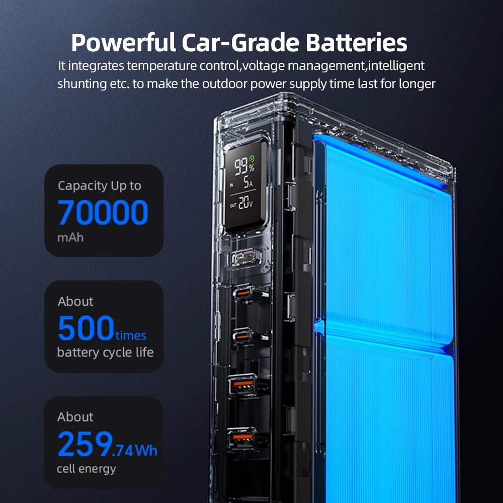 Z70 Pro Max Power Bank 70000Mah 140W PD Fast Charge Powerbank External Battery USB C for Iphone Laptop Outdoor
