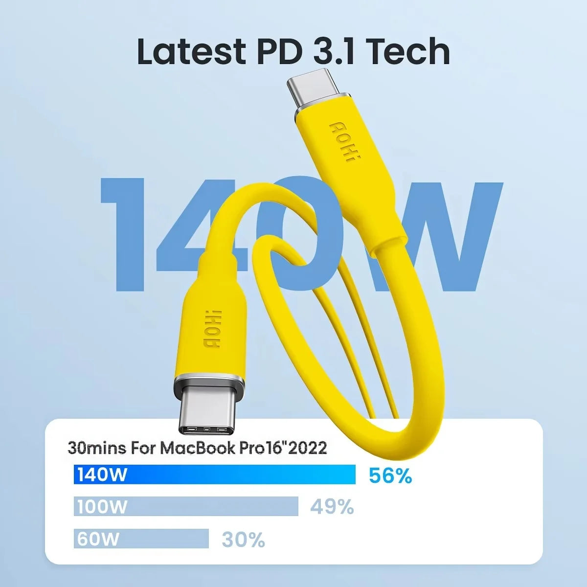 140W/240W PD 3.1 USB C to USB C Fast-Charging Silky Cable 3.3Ft