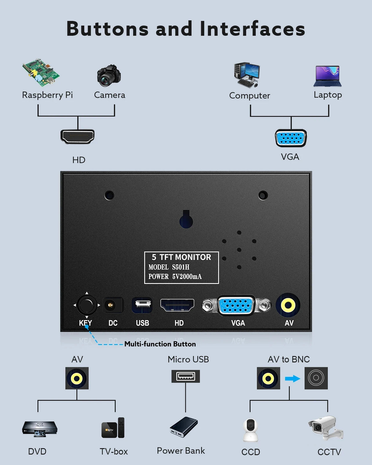 Portable External Monitor 5/7/8 Inches Mini LCD Screen TFT Panel with HDMI AV VGA Port for Dvd/Computer/Cctv/Car Rear View